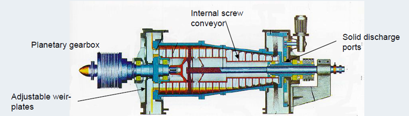 centrifuge decanter-operation